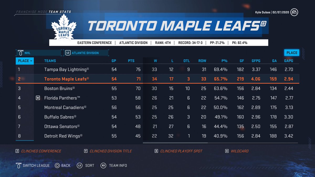 The Time Is Now Toronto Maple Leafs (NHL 20) Page 8 Operation