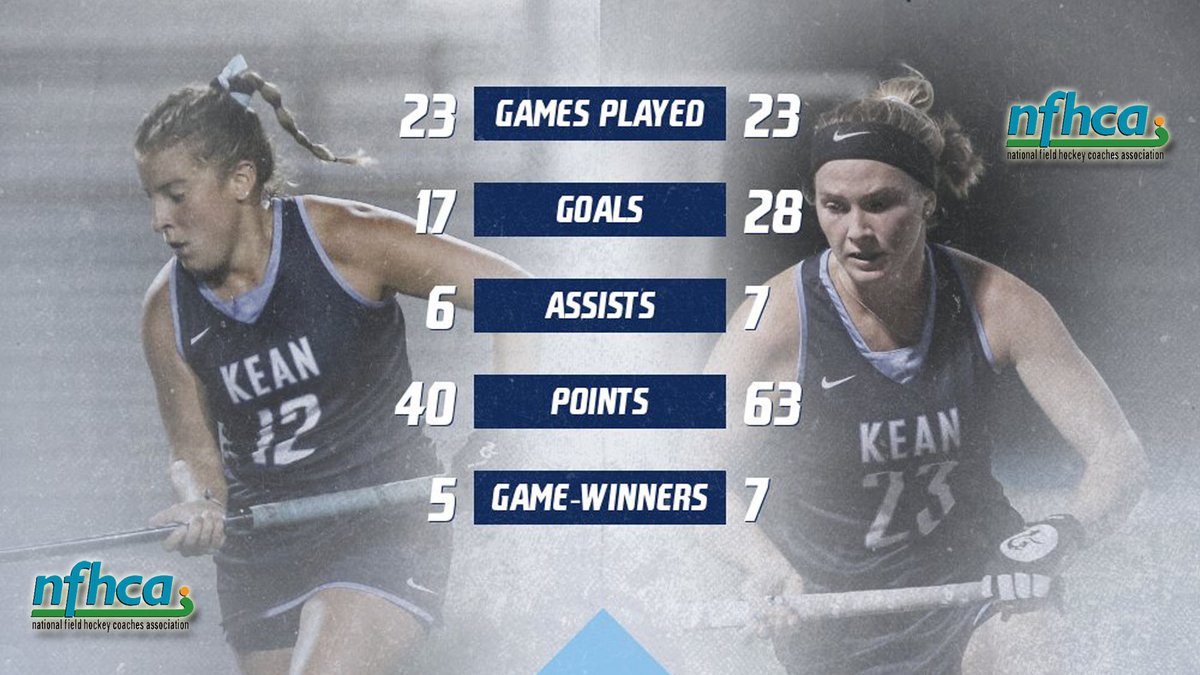 Kean Athletics tweet media