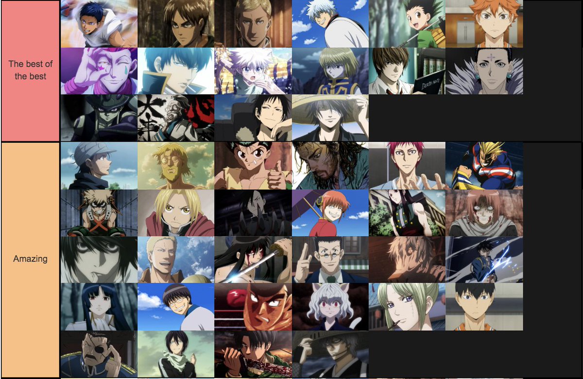 Anime Character Tier List The Ultimate Ranking  TopTierList