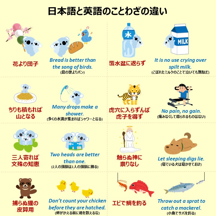 海老で鯛を釣る 英語 海老で鯛を釣る 英語