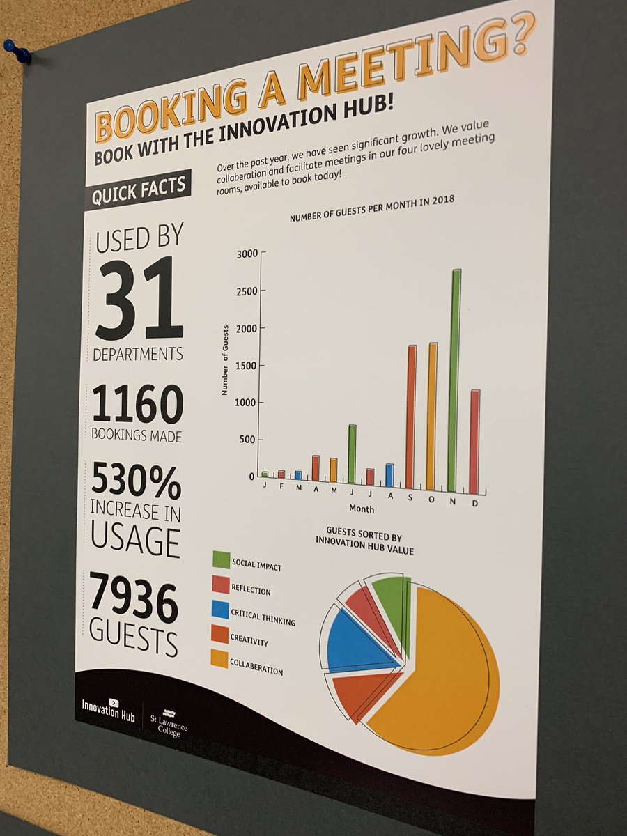 SustainableDan's tweet photo. Such amazing talent of the @whatsinsideslc graphic design students! They were tasked to visualize the data of the @InnovationSLC. https://t.co/QkhcfTpSMP