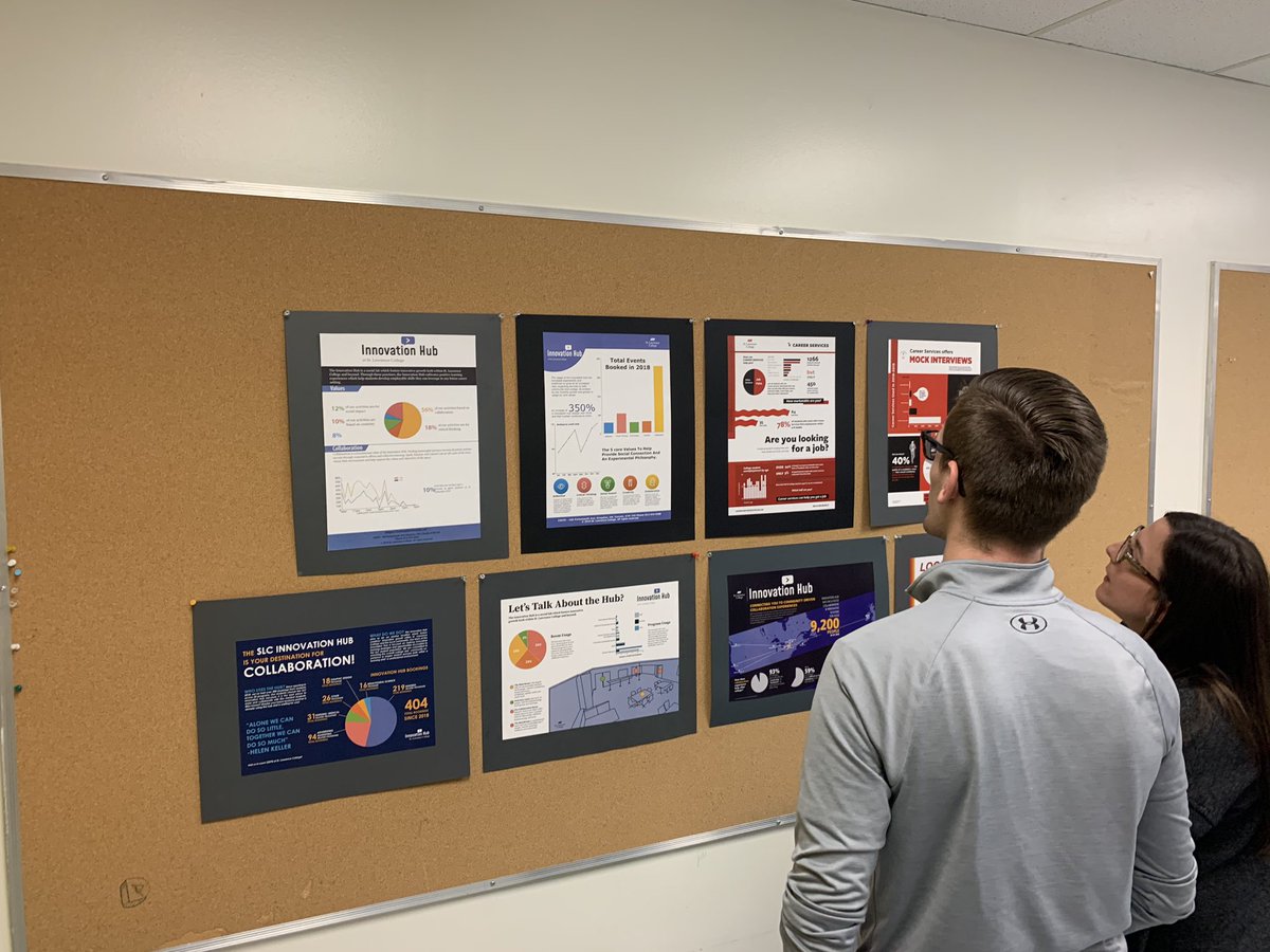 SustainableDan's tweet photo. Such amazing talent of the @whatsinsideslc graphic design students! They were tasked to visualize the data of the @InnovationSLC. https://t.co/QkhcfTpSMP