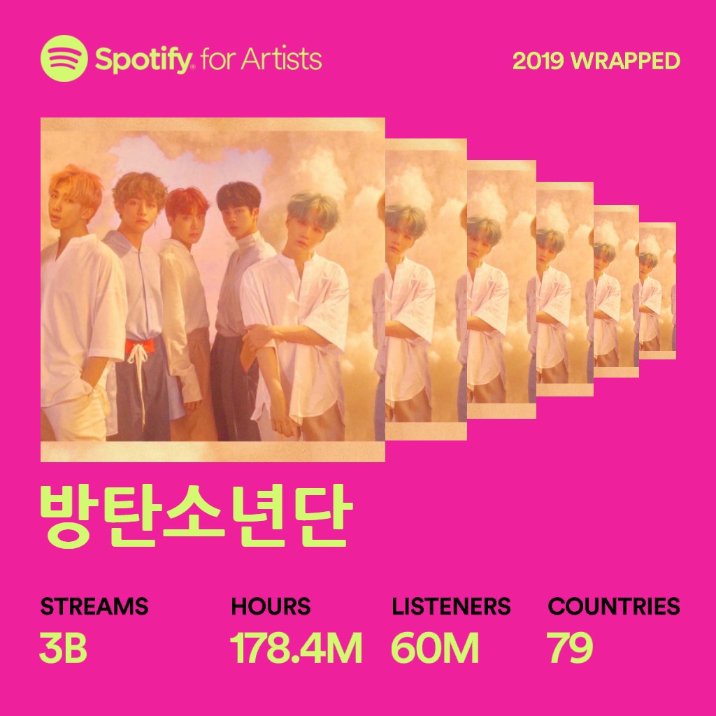 Thanks #Spotify and #ARMY for an amazing 2019 💜💜💜 #SpotifyWrapped