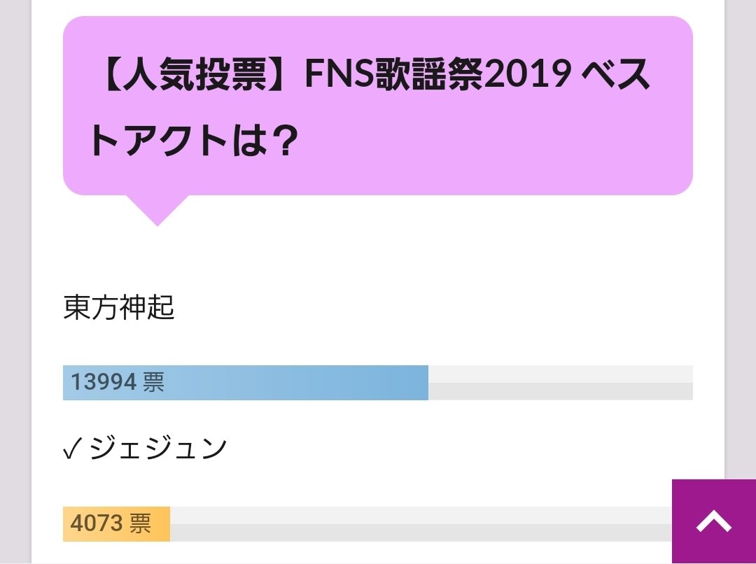 jejung33ai21's tweet image. この順番にも嬉しさ感じる(〃艸〃)❣数じゃないさ(*´︶`*)❤︎❣どっちも最高やったもん❣(*ˊ˘ˋ*)｡♪:*°❣
#FNS歌謡祭 #FNS歌謡祭ジェジュン #FNS歌謡祭東方神起