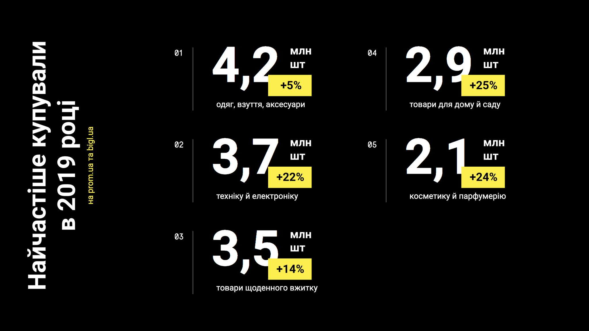 Top Darknet Markets