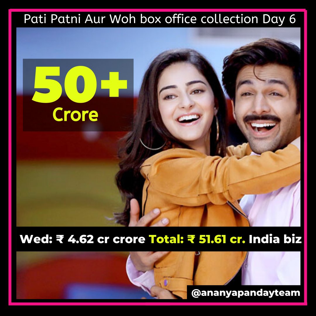 AnanyaTeam's tweet photo. #PatiPatniAurWoh remain steady.. All set to get massive jumps this weekend...

Fri 9.10 cr, Sat 12.33 cr, Sun 14.51 cr, Mon 5.70 cr, Tue 5.35 cr, Wed 4.62 cr.

Total: 51.61 cr

Verdict - SUPER HIT

Congratulations 
@TheAaryanKartik
 
@bhumipednekar
 
@ananyapandayy https://t.co/e6IBnvCr6x