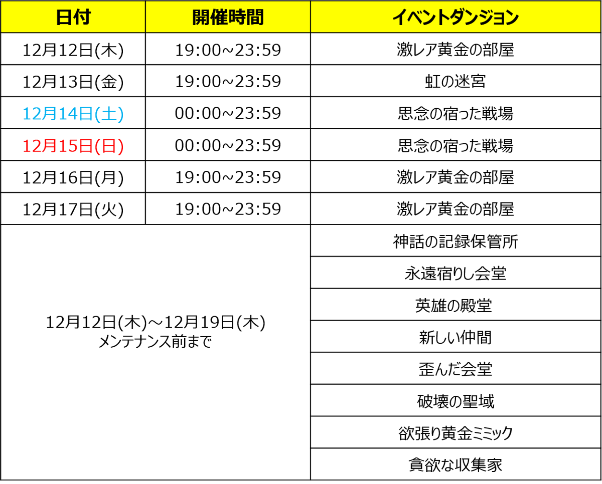 セブンナイツ公式 イベントダンジョン開催日程 12 12 木 12 19 木 までの 時間限定でオープンするイベントダンジョンスケジュールをお知らせします 詳細は添付のスケジュール表をご確認ください セブンナイツ