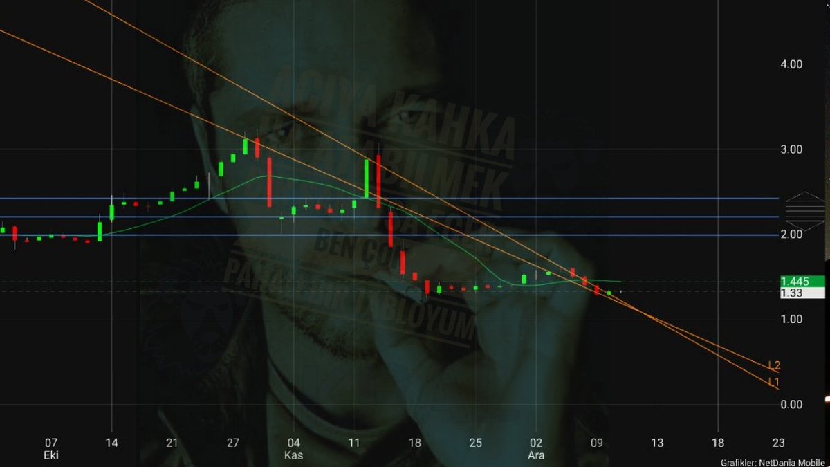 #Metro da uzun soluklu dusus kendini toparlanma surecine sokacakmi donus sinyalleri acaba bize dususun bittiginemi isaret vermekte %50 azalttigimiz metroyu yeniden portfeyimize ekledik gerisini izlemek kaldi