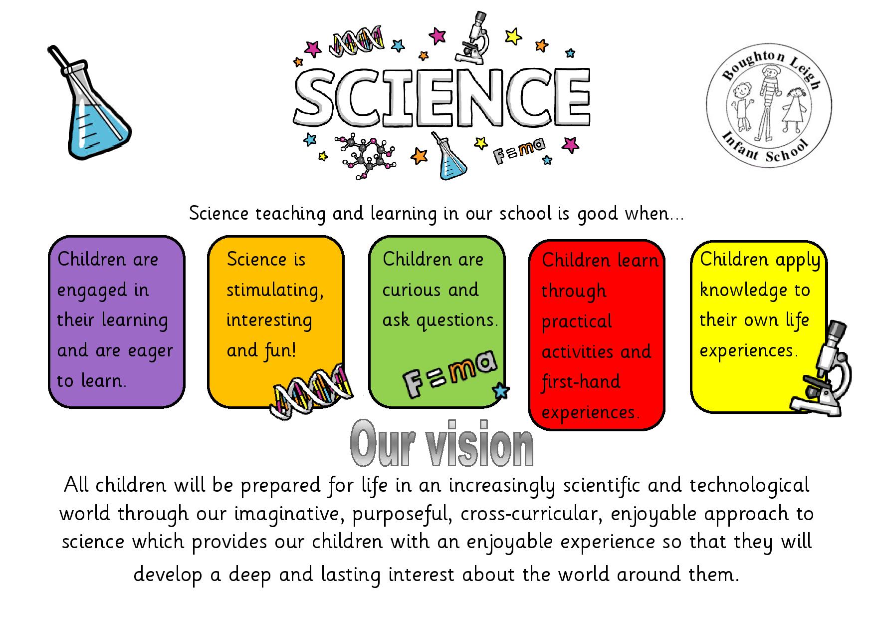 scientific-method-poster-ideas