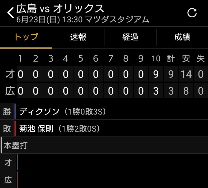 げん 関東の未熟な ファン プロ野球もう忘れてやれよ大賞19 今シーズンの意味の分からない試合3選 1イニング12失点 1イニング4三塁打 プロ野球新記録 7点差をひっくり返されサヨナラ負け