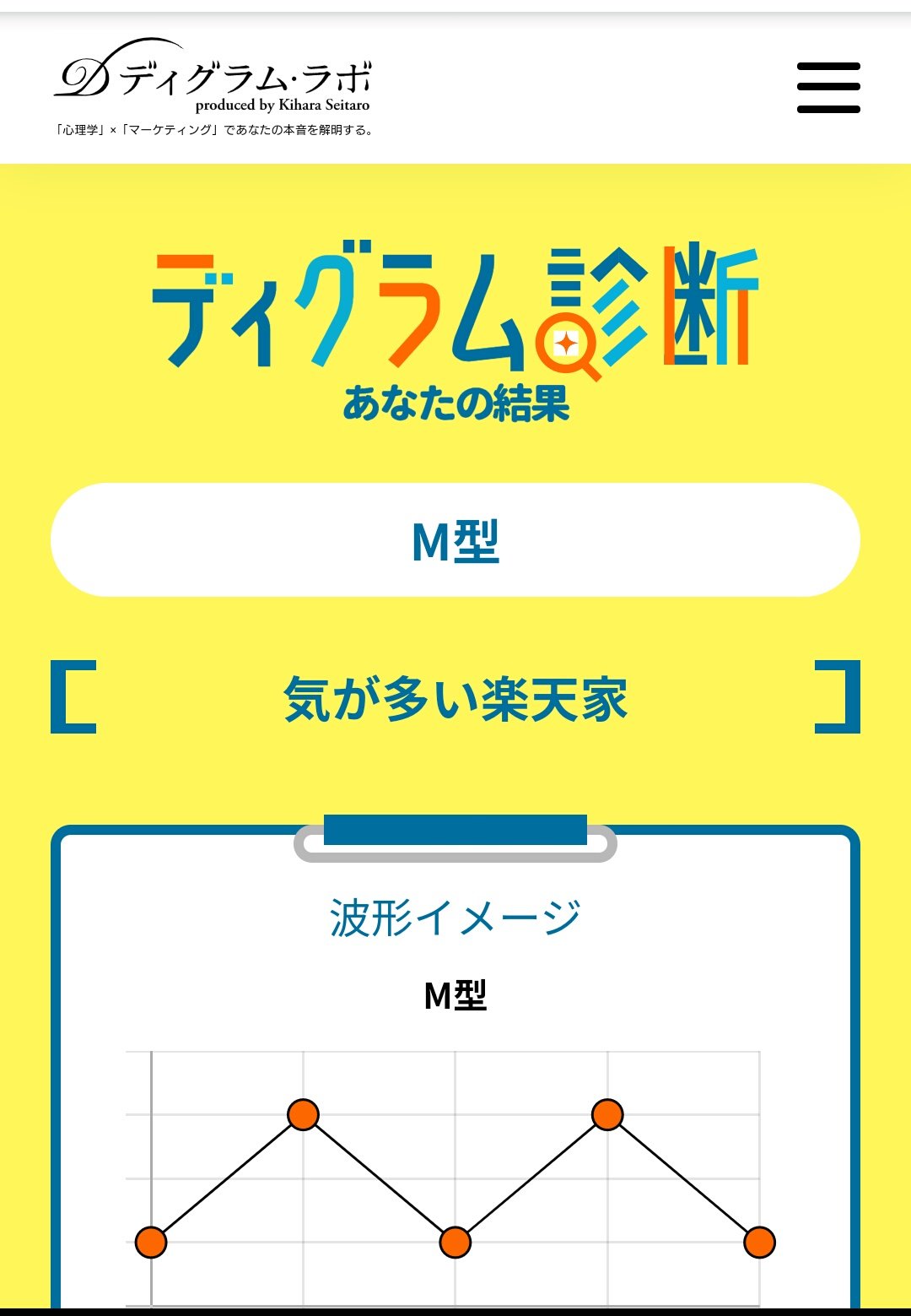 ディグラム Twitter Search Twitter