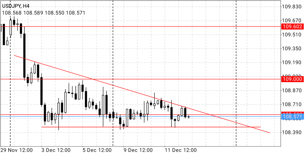 SpheneInvest's tweet photo. The present pattern of the #USDJPY. Price is getting extremely congested and is being squeezed.

#forexmentorship #forexexpert #forexlearning #forextrades #forexbusiness #forexsystem #forexworld #forextradingsystem #forexjourney #forexlive #forexinvestor #forexalerts #forexclub https://t.co/OG6prsl5Bg
