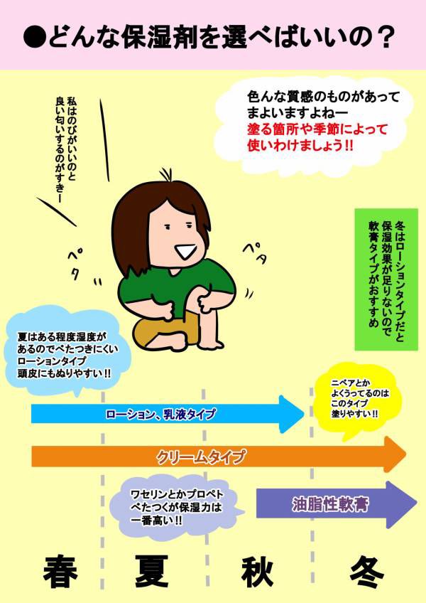 人間まお 冬の必需品 保湿剤のあれこれ 皮膚科で患者さんに説明していることをまとめてみました 1 3