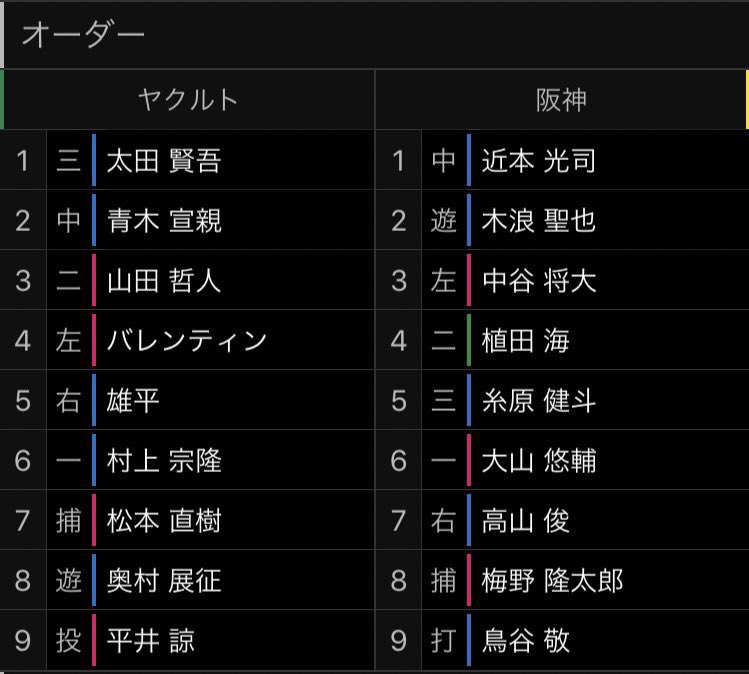 nara_baseball_'s tweet photo. 4番植田
 #プロ野球もう忘れてやれよ大賞2019 https://t.co/QY33CA0y6b