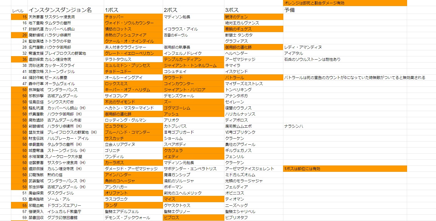 Akathan On Twitter Idの敵のミサイルと死の宣告耐性をまとめました Ff14
