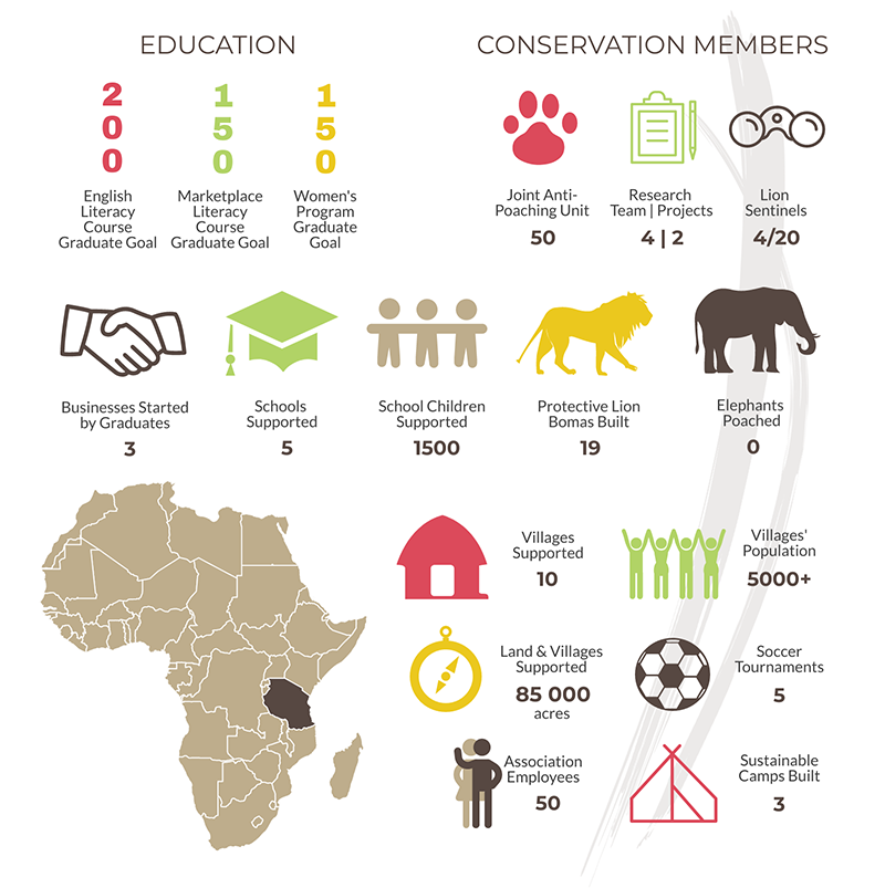 ChemChemSafari's tweet photo. Choose an ethical safari which gives back to the land, wildlife and people of a region. Only by supporting these areas can they thrive... https://t.co/5YIjo6KCRD https://t.co/4q4eq1PgwE