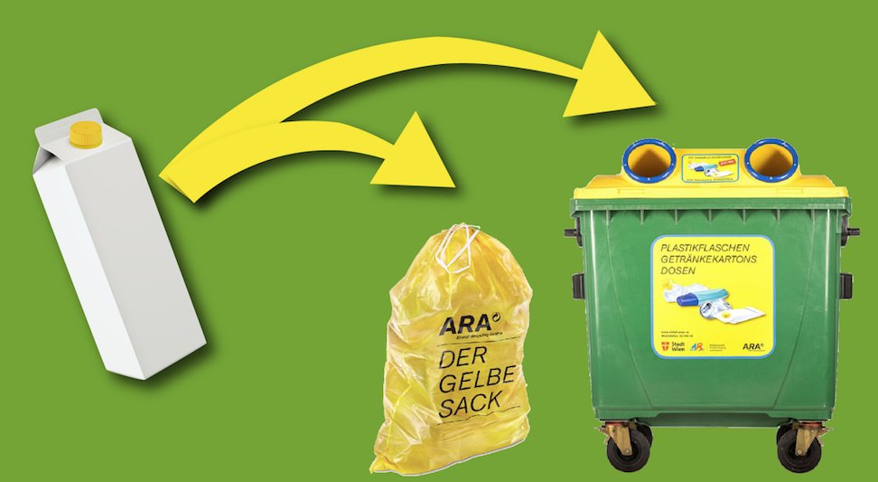 Com Unit On Twitter So Sammelt Man In Osterreich Getrankekartons Tetrapak Sigcombibloc Pure Pak Gelbetonne Gelbersack Ara Ag Vi Getraenkekarton Https T Co Wqu8zcmlte