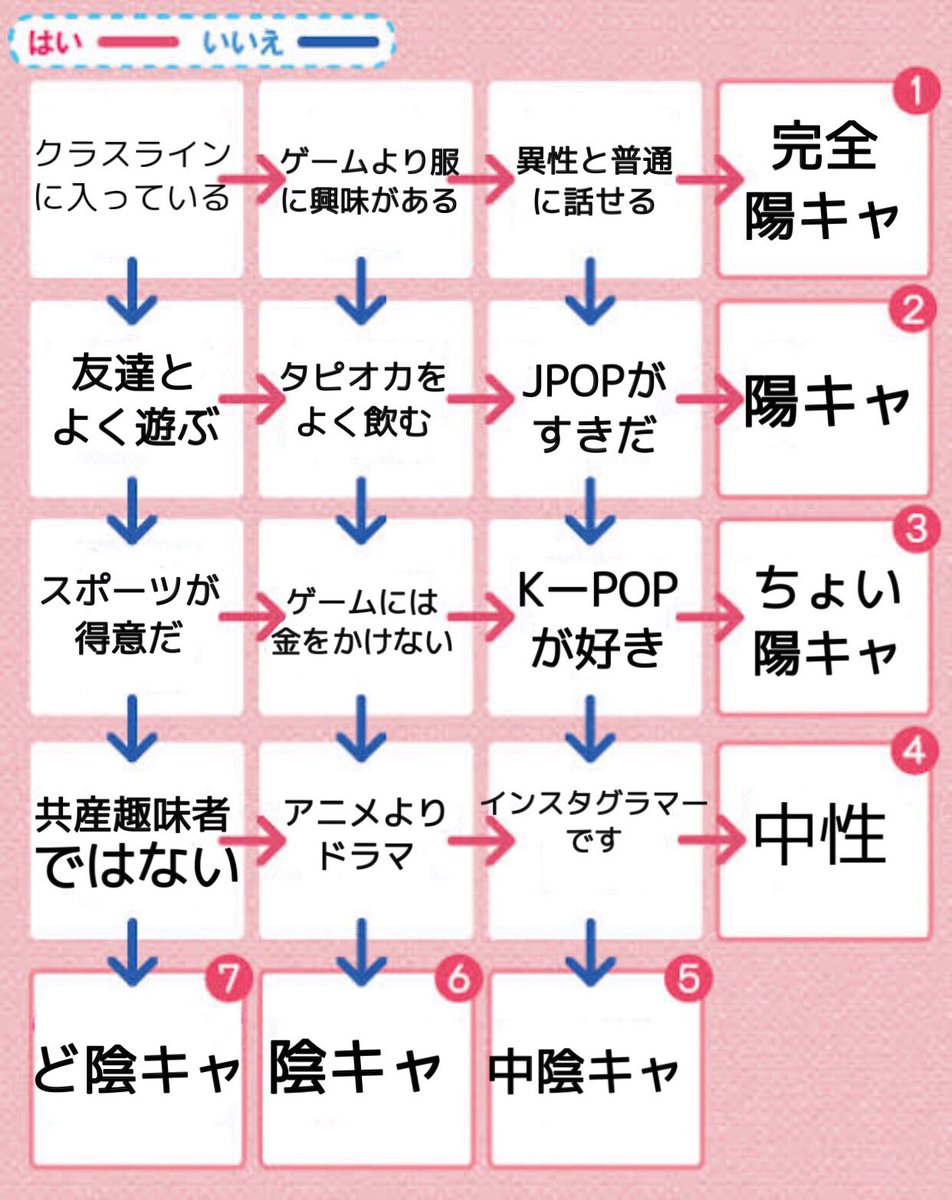 陽キャ 診断 最高のイラストと図面 陽キャ 診断 最高のイラストと図面