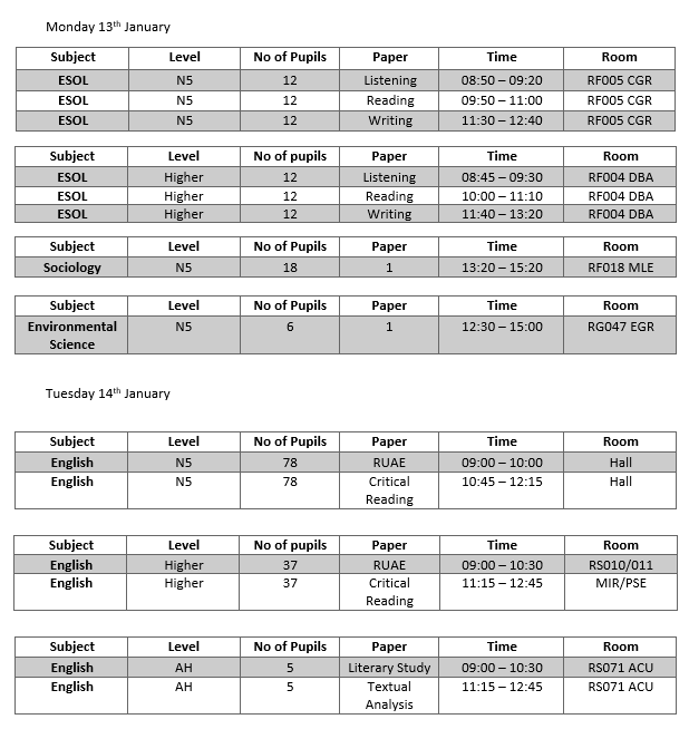 Craigroyston CHS tweet media