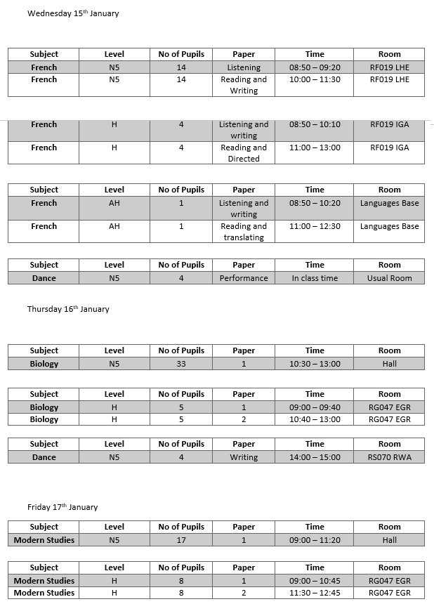 Craigroyston CHS tweet media