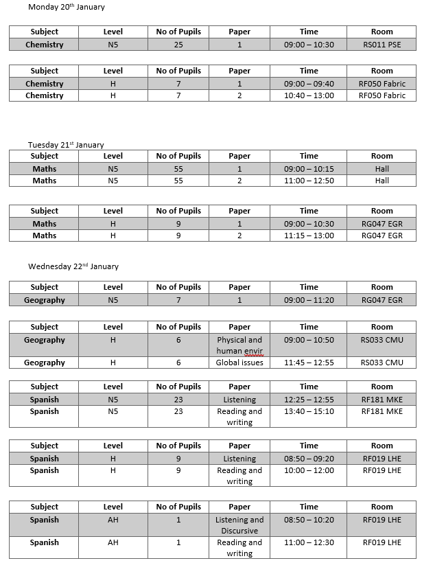 Craigroyston CHS tweet media