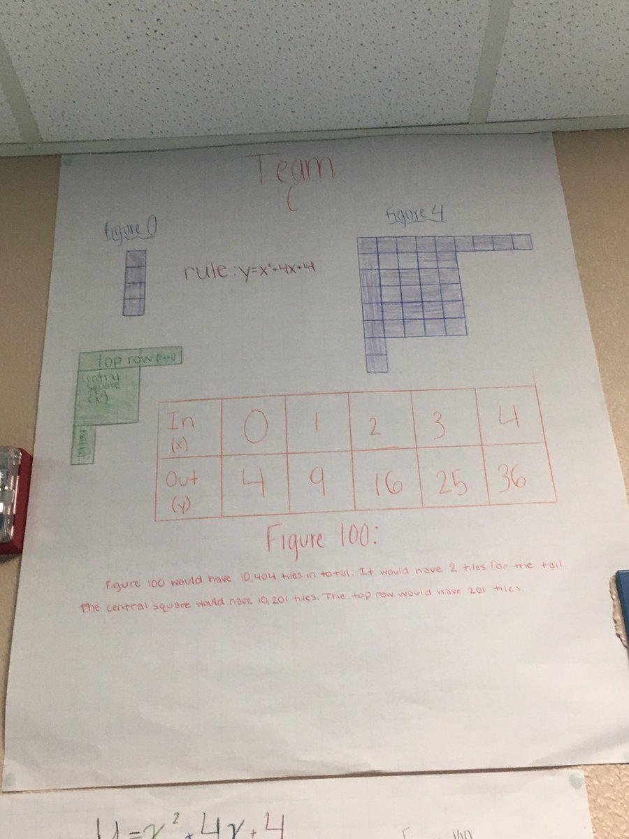 19dragon83's tweet photo. #SFLearns #CPM @sfmathscience  @stephaniefitler @JSaloky learning with 8th grade algebra students- patterns are amazing!! SpringFord Rams! https://t.co/Fu4YL8LcS5