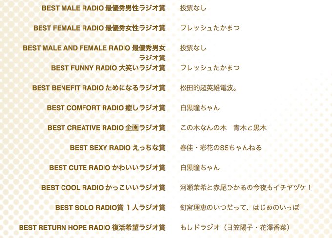 アニラジアワードのtwitterイラスト検索結果