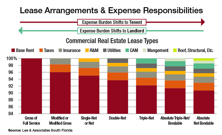ccim's tweet photo. Knowing the #Lease: Everything You Wanted to Know About Leases But Were Afraid to Ask https://t.co/nMBC3ZVxfo 
@GregLaskody #CRE #commercialrealestate https://t.co/bA54dQ18yS