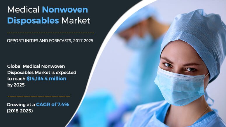 ANDTEXPO's tweet photo. The Asia-Pacific market is projected to have the highest growth rate in the medical nonwoven and disposables market from 2018 to 2025. Sign up to exhibit at #ANDTEX 2020 today! https://t.co/2zhBAI88sX #nonwovens #engineeredfabrics #technology #materials #innovation #EJKevents https://t.co/3TnSd8hXWV