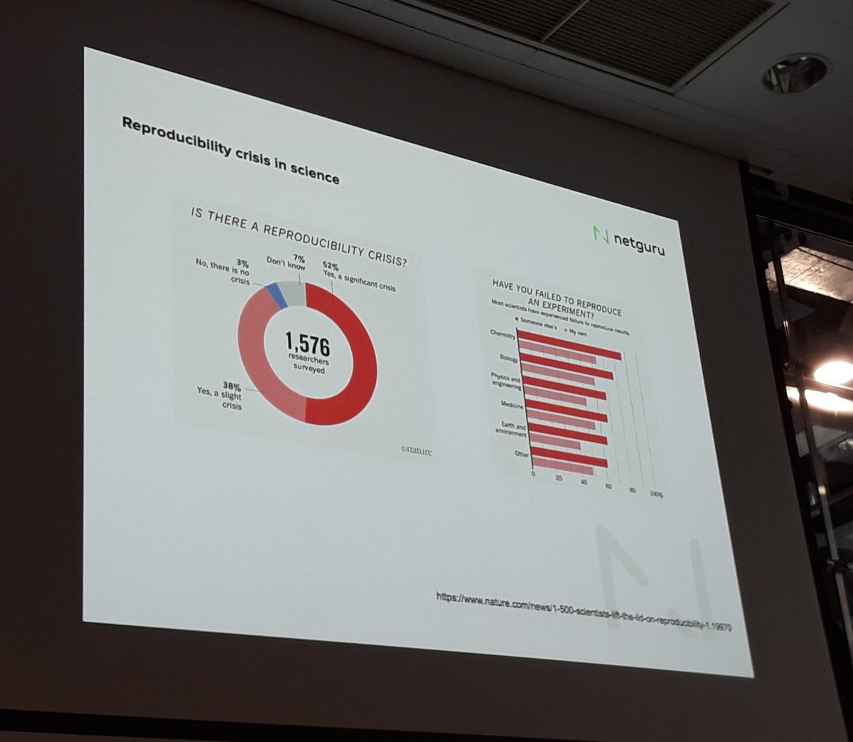 pydatawarsaw's tweet photo. @matthewopala talking about #MachineLearning reproducibility #pdwc2019 https://t.co/JxhElHjuYp
