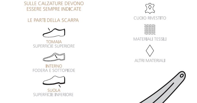 Conosci le informazioni obbligatorie da cercare sulle #etichette delle #calzature? Impara a leggerle su prodottisicuri.it, un progetto informativo finanziato e sviluppato dal <a href="/MISE_GOV/">Assessorato allo Sviluppo Economico di Bugliano</a> - Direzione Generale Mercato, Consumatori e Utenti e realizzato da #Unioncamere