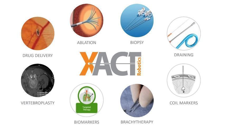 XACTrobotics's tweet image. At #XACTRobotics, our #robotictechnology can be utilized for a variety of percutaneous procedures.  buff.ly/34h1mfb #robotictech