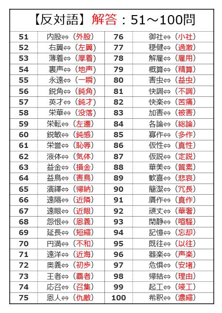したモン 早期選考 インターン 説明会などの締切情報 Spi問題 就活ノウハウ 定期出題 第一弾 Spi対策問題 反対語100問 Spiに出てくる反対語は全問正解が必須だモン 本番は選択式だけど W ってなる問題が多い人は勉強ししてお