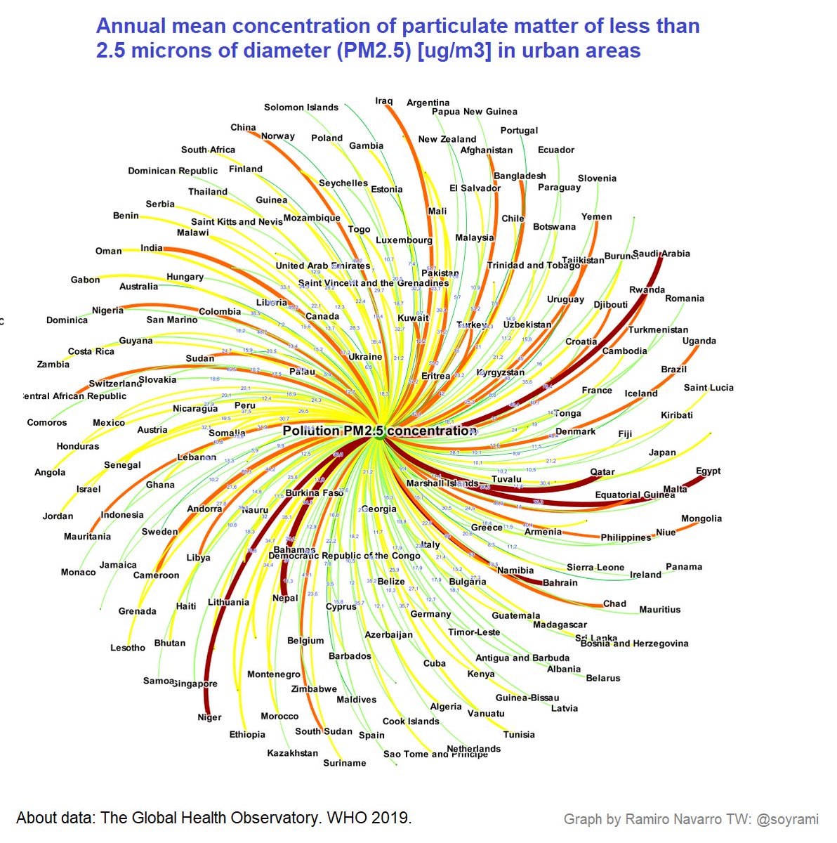 EL GRAN GRAFO DE LA CONTAMINACIÓN MUNDIAL⬇️ . Mañana acaba el #COP25 Aprovecho para compartir un grafo que he parido estos días y que permite ver, en una sola imagen, los índices de contaminación de todos los países del mundo. (Abro hilo, muy breve. Pónganse las mascarillas).