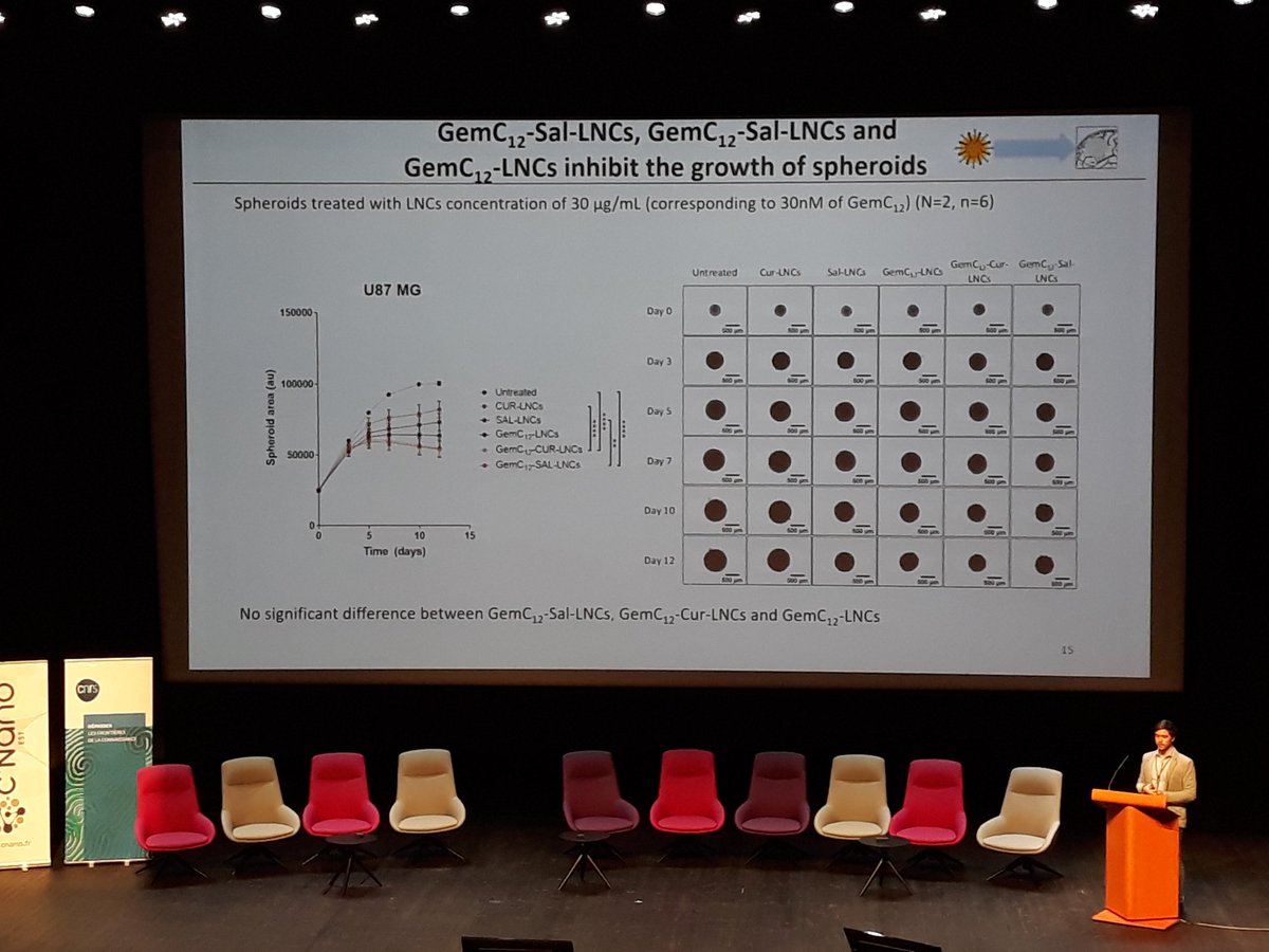 GBastiat's tweet photo. #GlioGel project @euronanomed communications at #sfnanocnano2019. Great talk @BozzatoElia. https://t.co/wAFx5LcVHu