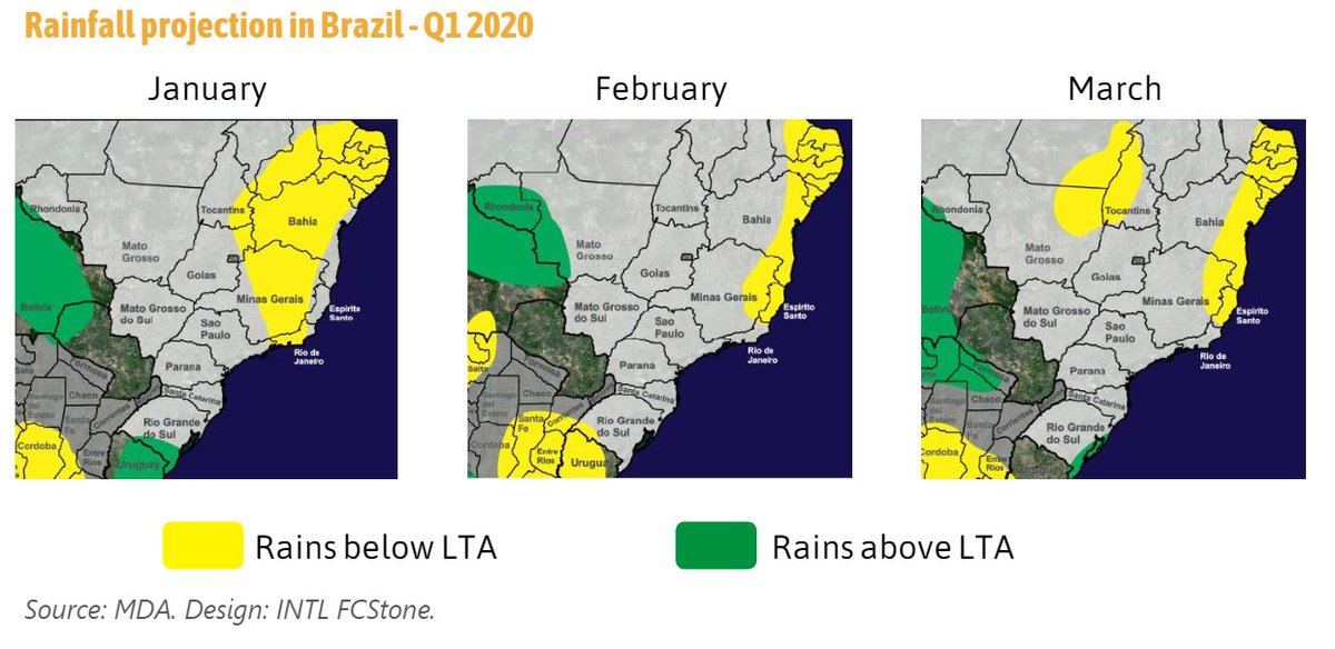 Rains in Brazil Center-South between May and Nov. totaled 278.3 mm, down 55.8% on a Y-o-Y comparison and down 48.4% against the LTA, For Dec, as well as for Q1-2020, expectations are that humidity will be plentiful - benefiting sugarcane yields for the 2020-21 season.
#oatt
