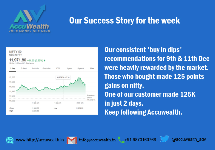 accuwealth_adv's tweet photo. Our Success Story for the week
#nifty50 #nifty #niftyfuture https://t.co/Tqerd3EJ5X