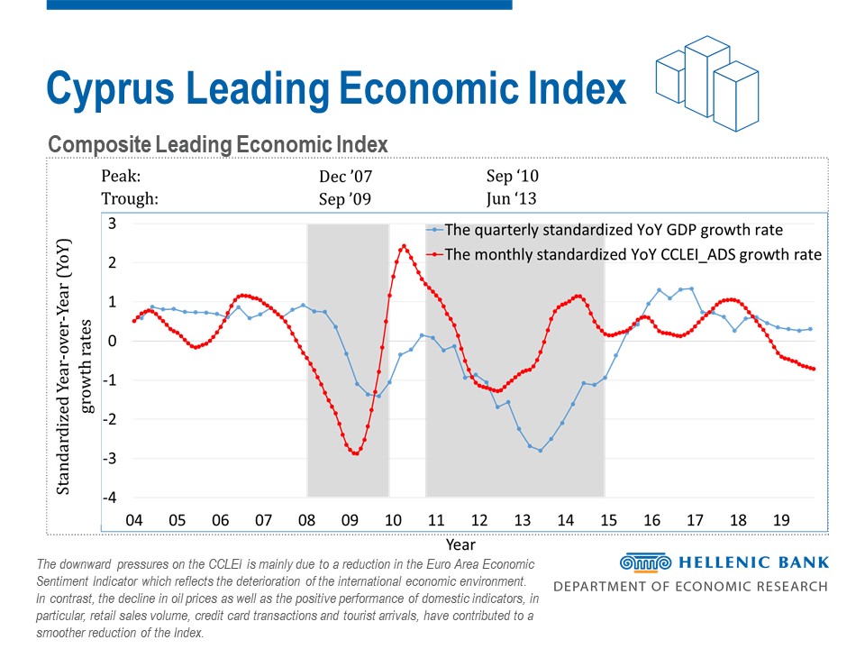 Hellenic Bank Economics (@hb_economics) on Twitter photo We are excited to announce the collaboration of <a href="/HellenicBank/">Hellenic Bank</a> with the <a href="/UCYOfficial/">University of Cyprus</a> University of Cyprus (Economic Research Center) for the construction of a national economic leading indicator. The index is designed to provide early signals of turning points in business cycles We are excited to announce the collaboration of <a href="/HellenicBank/">Hellenic Bank</a> with the <a href="/UCYOfficial/">University of Cyprus</a> University of Cyprus (Economic Research Center) for the construction of a national economic leading indicator. The index is designed to provide early signals of turning points in business cycles