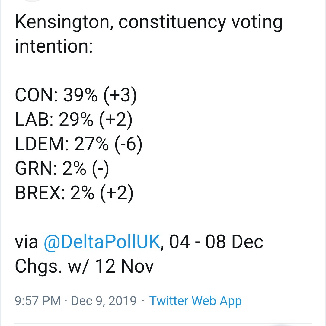 SpeccyTechy's tweet image. The two you mention are the outliers and haven&apos;t been updated for 2-3 days.

#SamforKen can&apos;t win #Kensington and is risking a Tory leaver taking the seat. Support the #remain vote Sam.