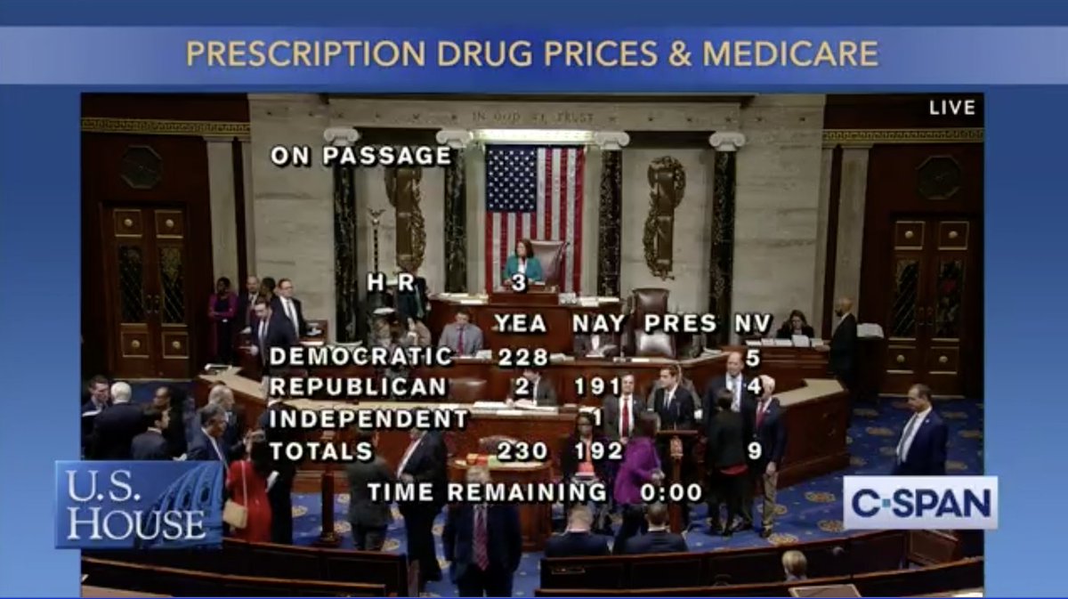 C-SPAN screen shows the final vote total for H.R. 3: 230-192.