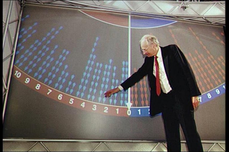 rorymcevoy's tweet image. Anyone else looking forward to the #swingometer ??  #UKElection