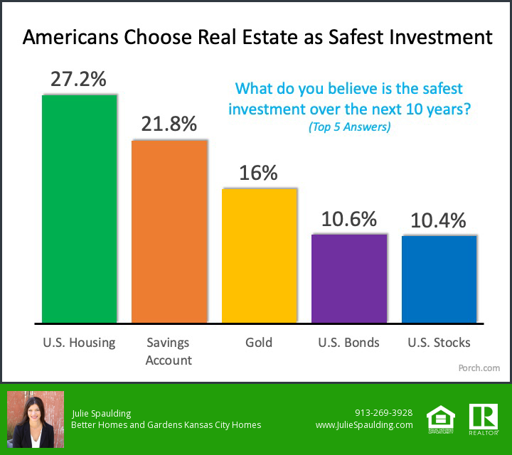 What do you believe is the safest investment?