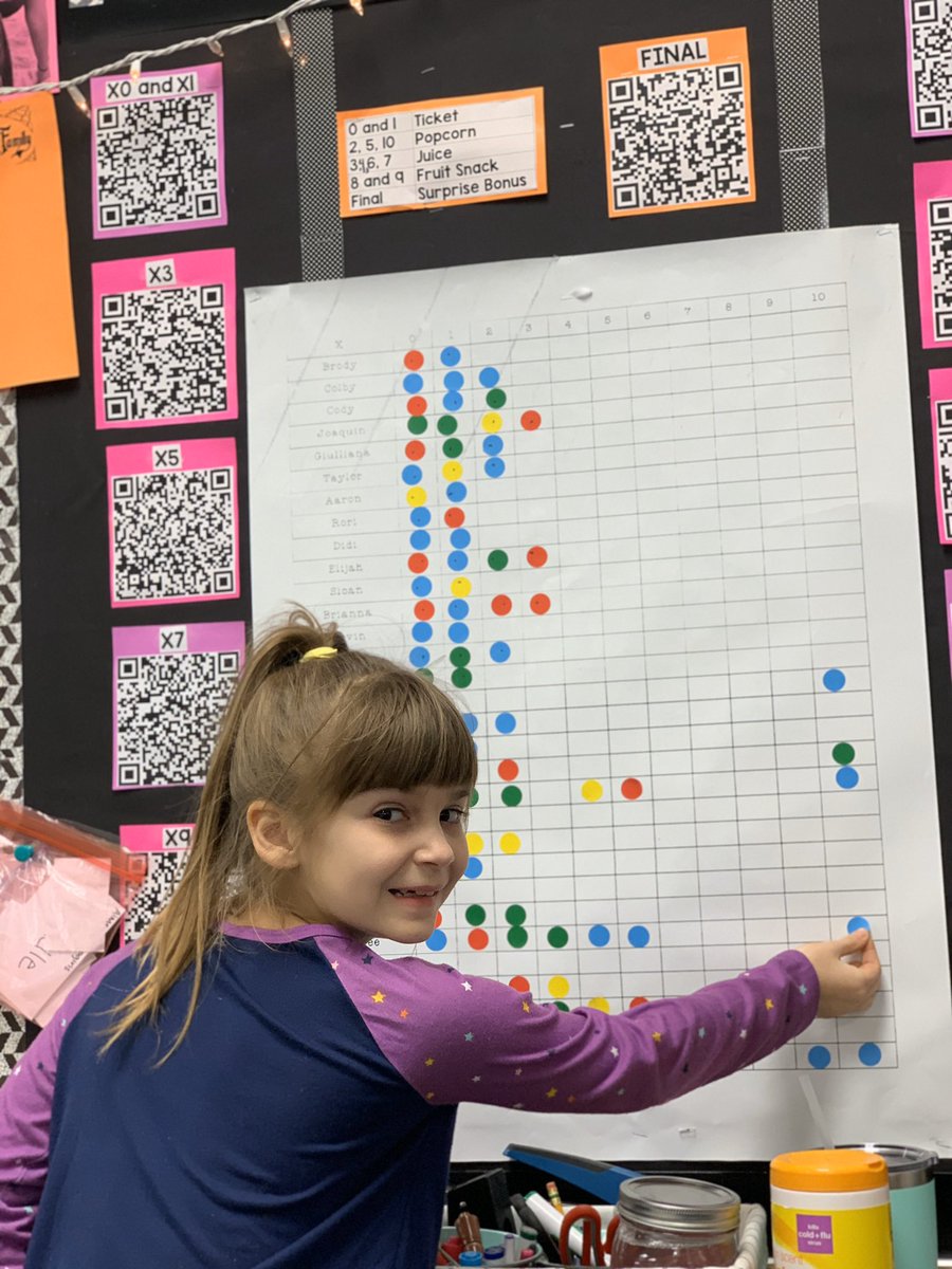 3rd grade is loving our multiplication challenge! #goals #DESisBEST <a href="/DESDolphins/">DES Dolphins</a>