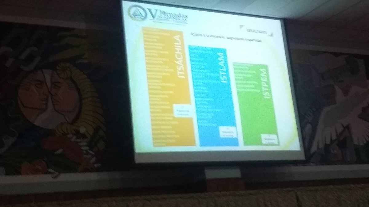 ISTPEM1's tweet photo. La docente del #ITSPEM @MACIASTELLY aborda " La ingeniería industrial en los procesos de educación superior zona 4 " como tema de su ponencia en las V Jornadas Académicas. https://t.co/YrMKwXqU7G
