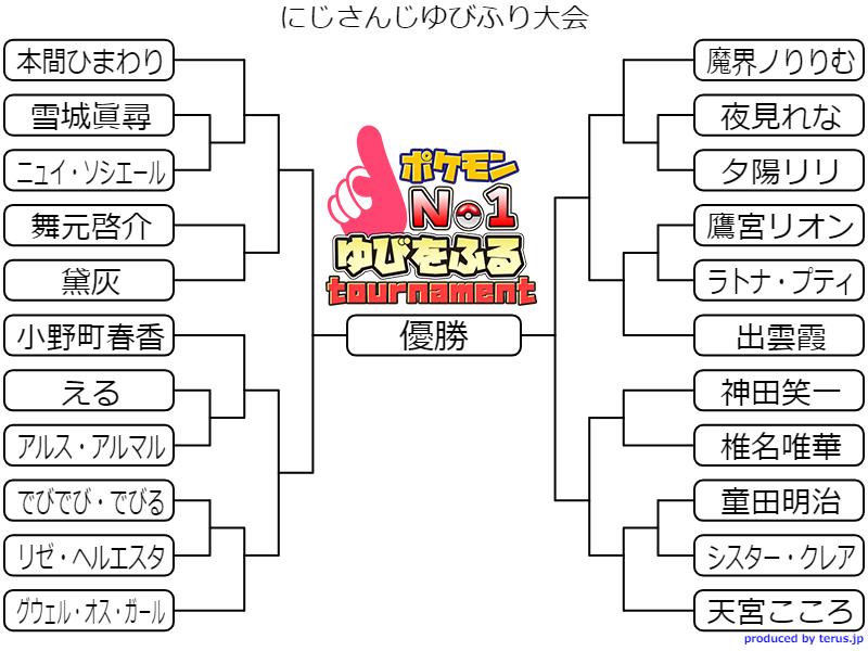 本間ひまわり 21時apex みんなみてくれてありがと 抽選会はじめてで楽しかった 結果はコチラ 本番は12月14日の夜見れなちゃんの チャンネルでお楽しみに っ Rena Yorumi ゆびをふるにじさんじ 本間ひまわり 21時apex みんなみてくれてありがと 抽選会はじめてで楽しかった 結果はコチラ 本番は12月14日の夜見れなちゃんの チャンネルでお楽しみに っ Rena Yorumi ゆびをふるにじさんじ