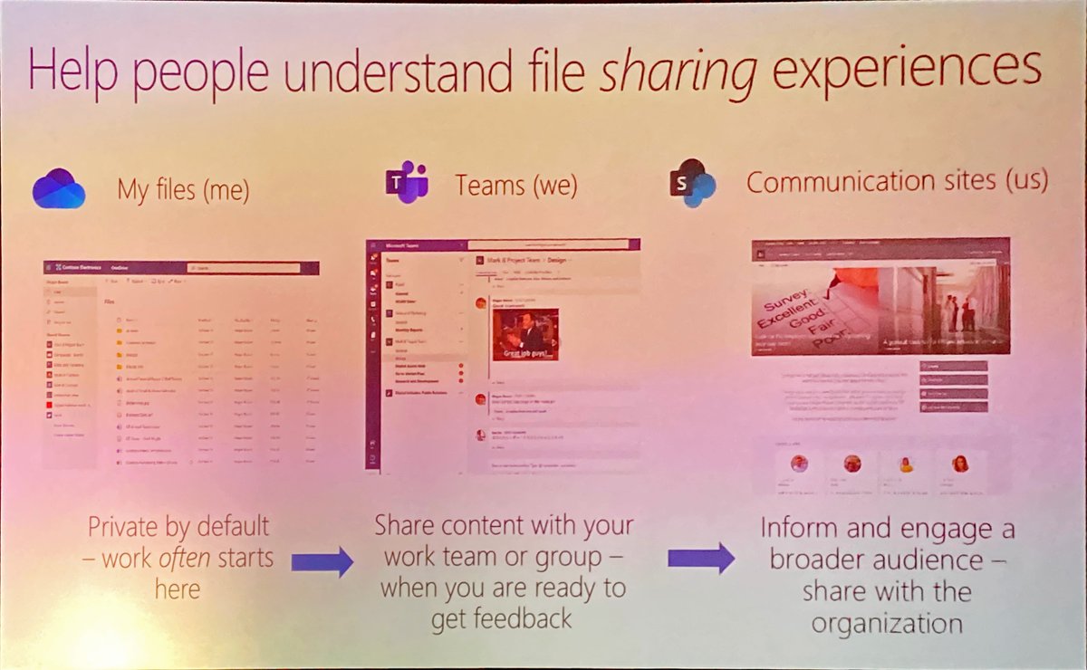 sympmarc's tweet image. Version-itis is a disease in every organization. Most documents take a journey from “me” to “we” to “us”. Be sure you end up with exactly ONE copy of any document. @susanhanley at #spfestchi