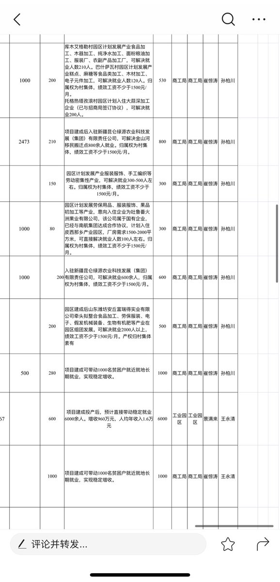 什么样的政府愿意为集中营里的人花这么多钱？ 关于对皮山县2019年实施的扶贫项的公示 【网页分享】ps.gov.cn/zwgk/wgkzl/zhg…