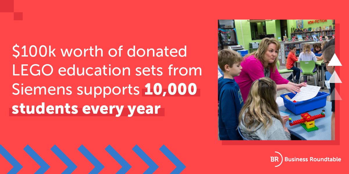 BizRoundtable's tweet photo. .@Siemens awarded 30 K-8 schools in the U.S. with $100,000 worth of LEGO education sets and professional training, supporting 10,000 students every year. https://t.co/q1vEDEAsVs https://t.co/wHhOtLtrqA