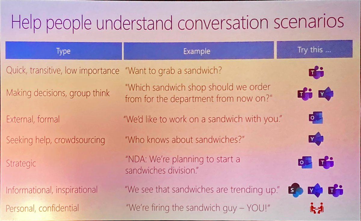 sympmarc's tweet image. We have a range of conversation options at work, just like in real life. Think sandwiches. @susanhanley at #spfestchi -&amp;gt; Mmmm. Sandwiches.
