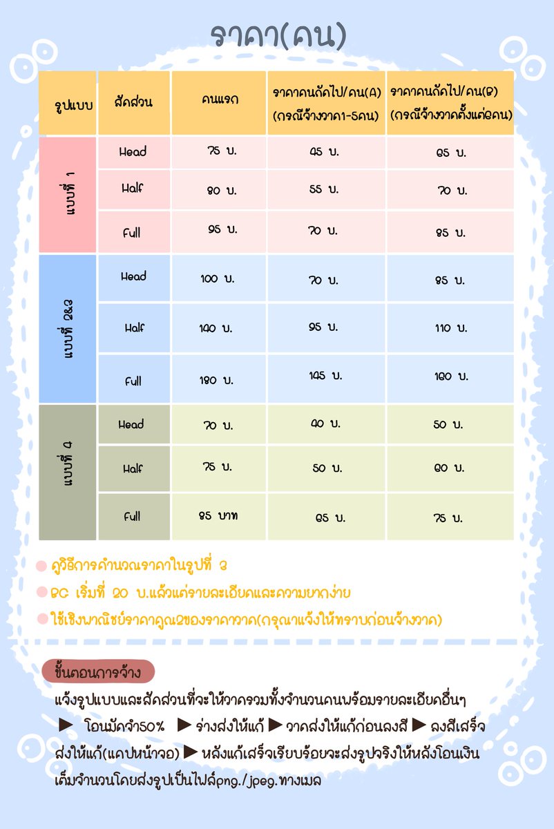 karrycare's tweet photo. #รับวาดรูป #รับวาดแฟนอาร์ต #วาดรูป #fanarts #แฟนอาร์ต #รับวาดภาพ #วาดวันละรูป #FANART #รับวาดรูปการ์ตูน #วาดการ์ตูน #ของมันต้องมี #ของขวัญ #คอมมิชชั่น #commission https://t.co/GuVBAAlrxe